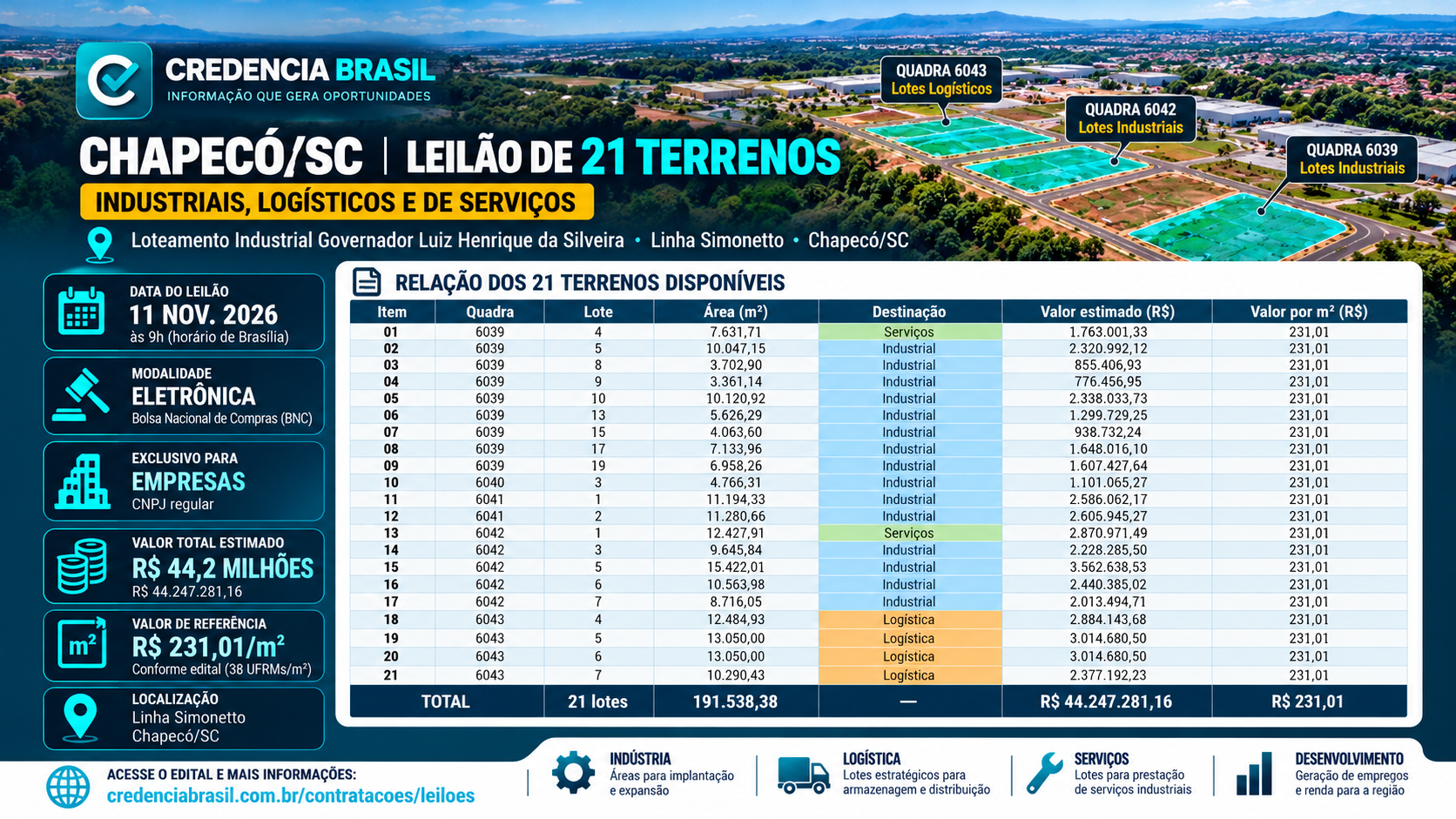 Edital de Leilão nº 449/2026