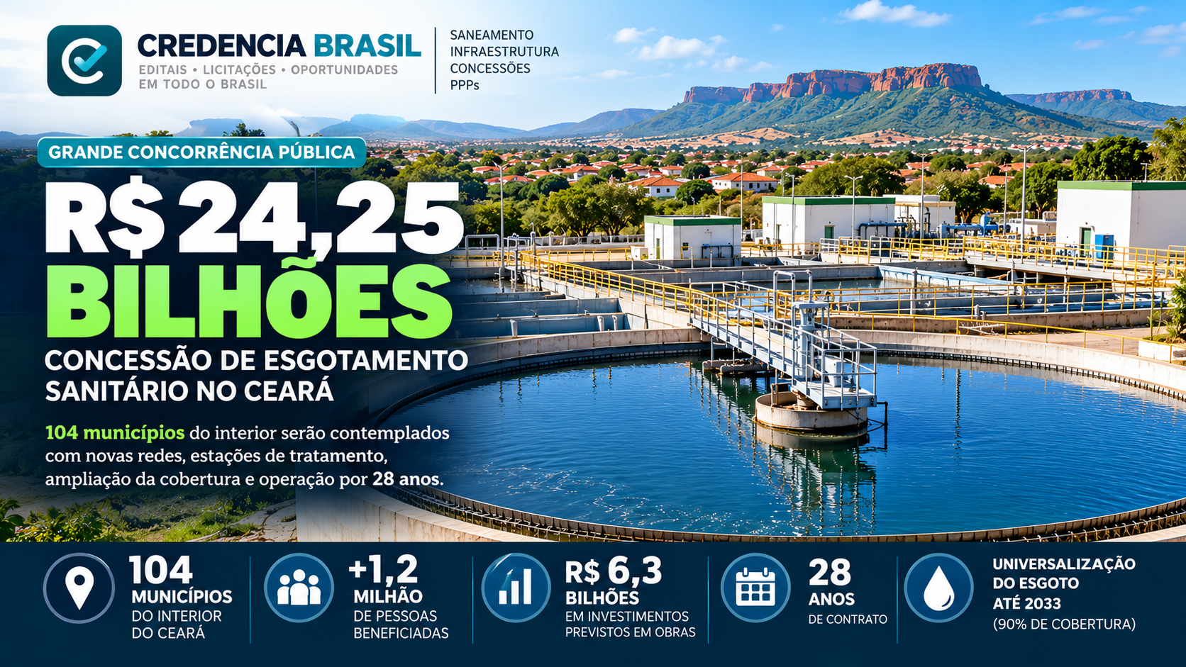 Credencia Brasil