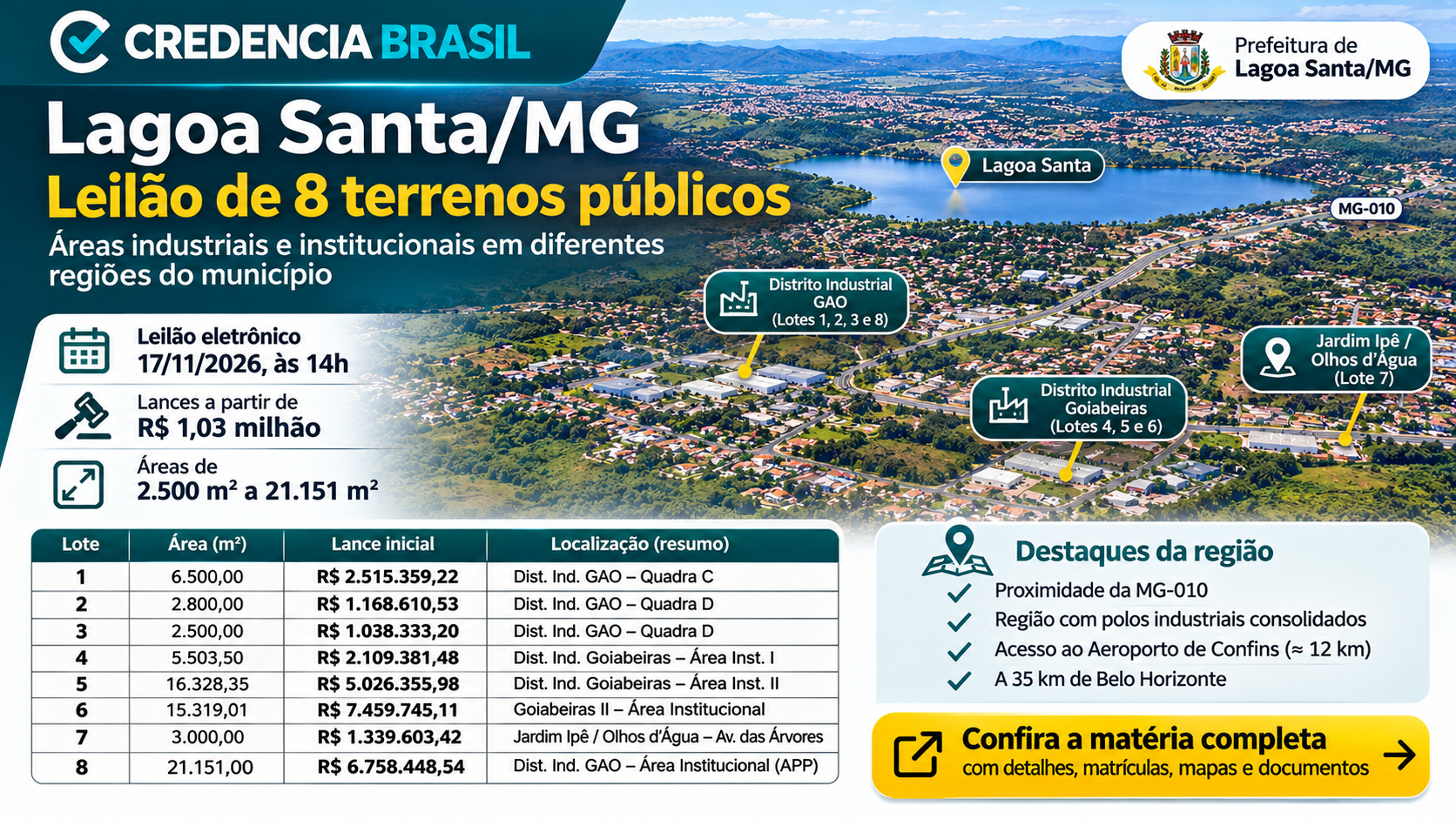 Credencia Brasil