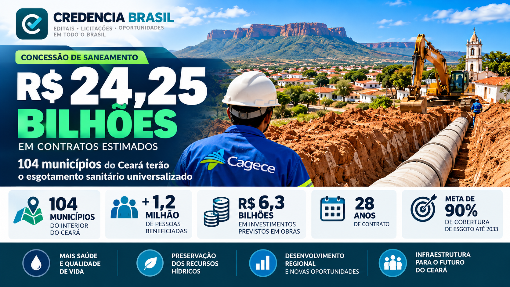 Credencia Brasil
