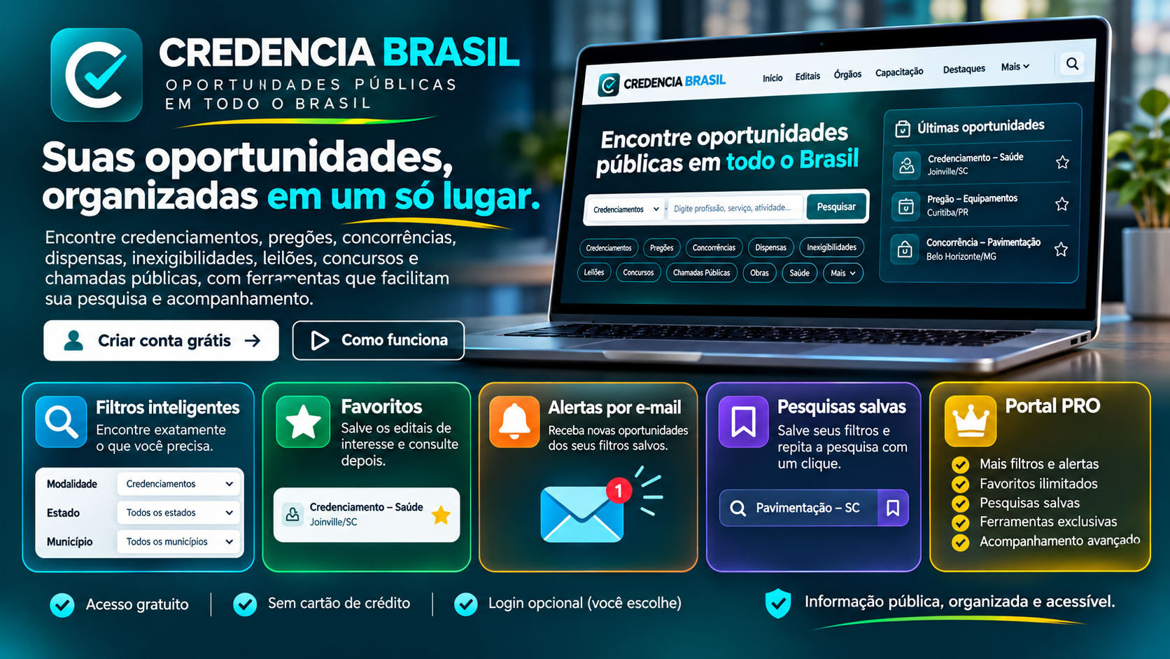 Credencia Brasil