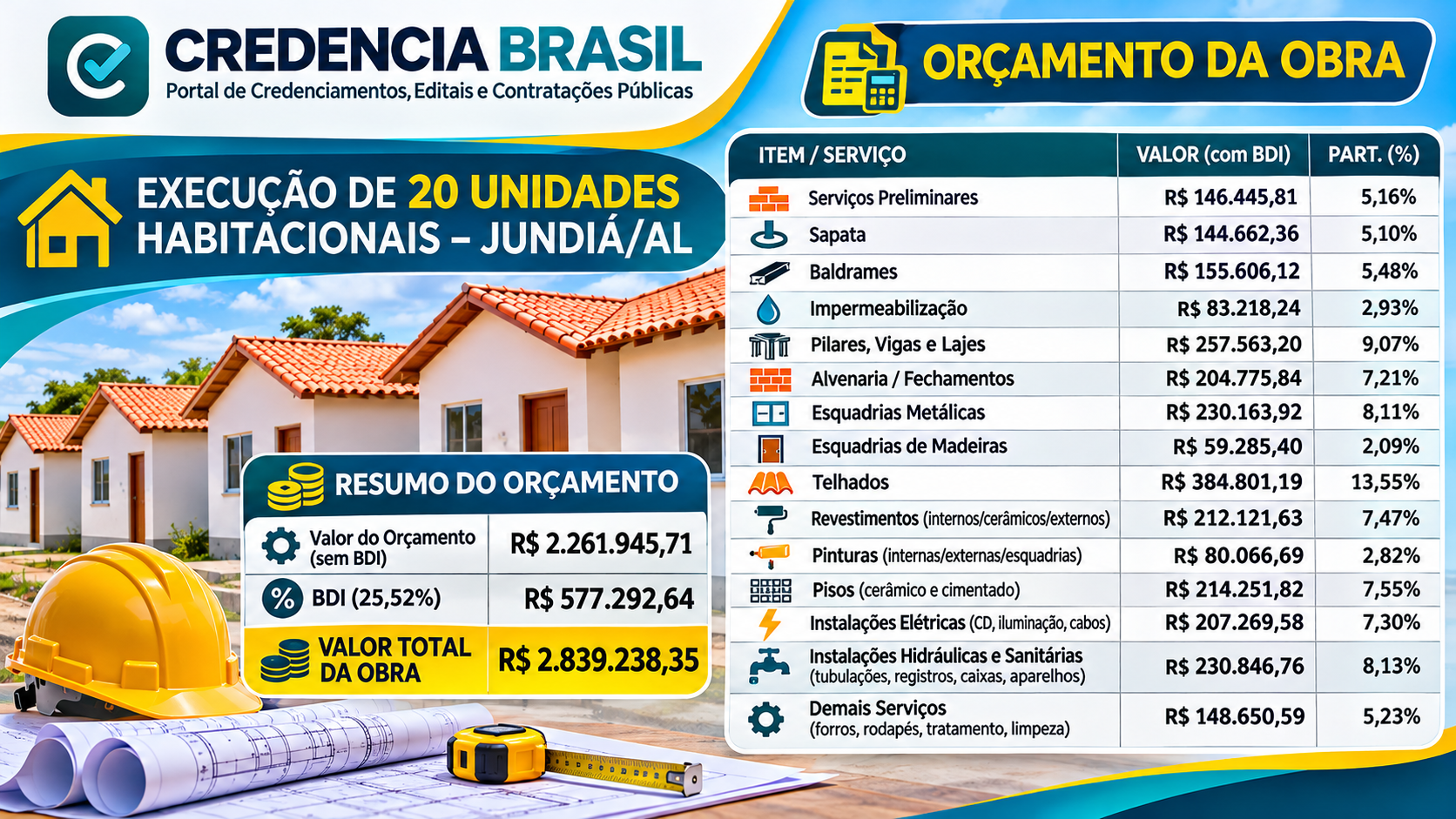 Credencia Brasil