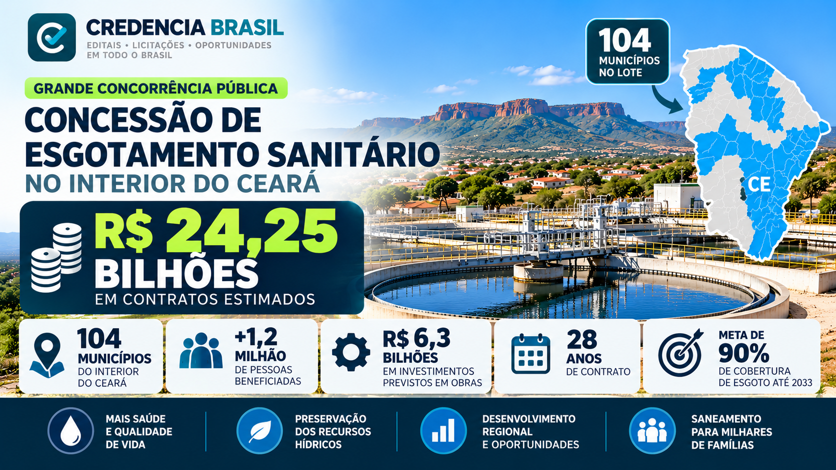 Credencia Brasil